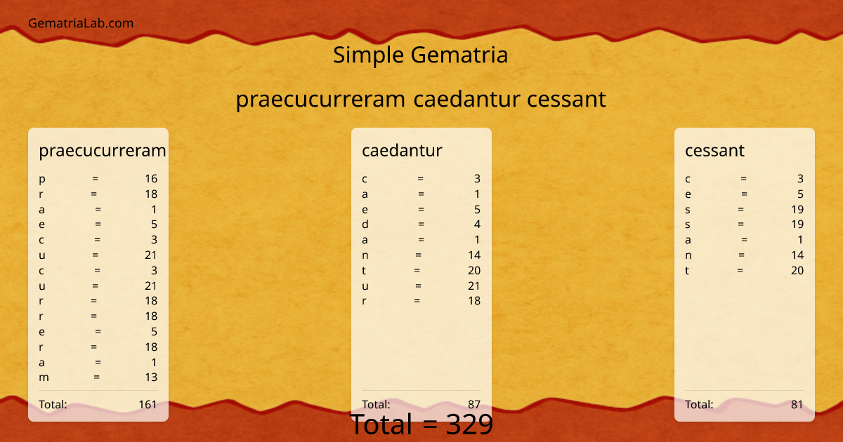 praecucurreram caedantur cessant in simple Gematria